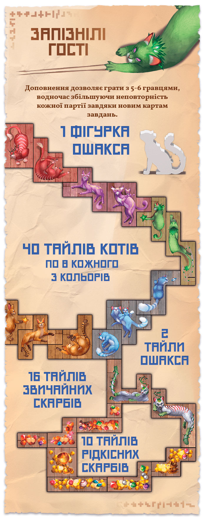 Острів котів: Запізнілі гості (Остров Кошек: Долгожданные Гости / The Isle of Cats: Late Arrivals)