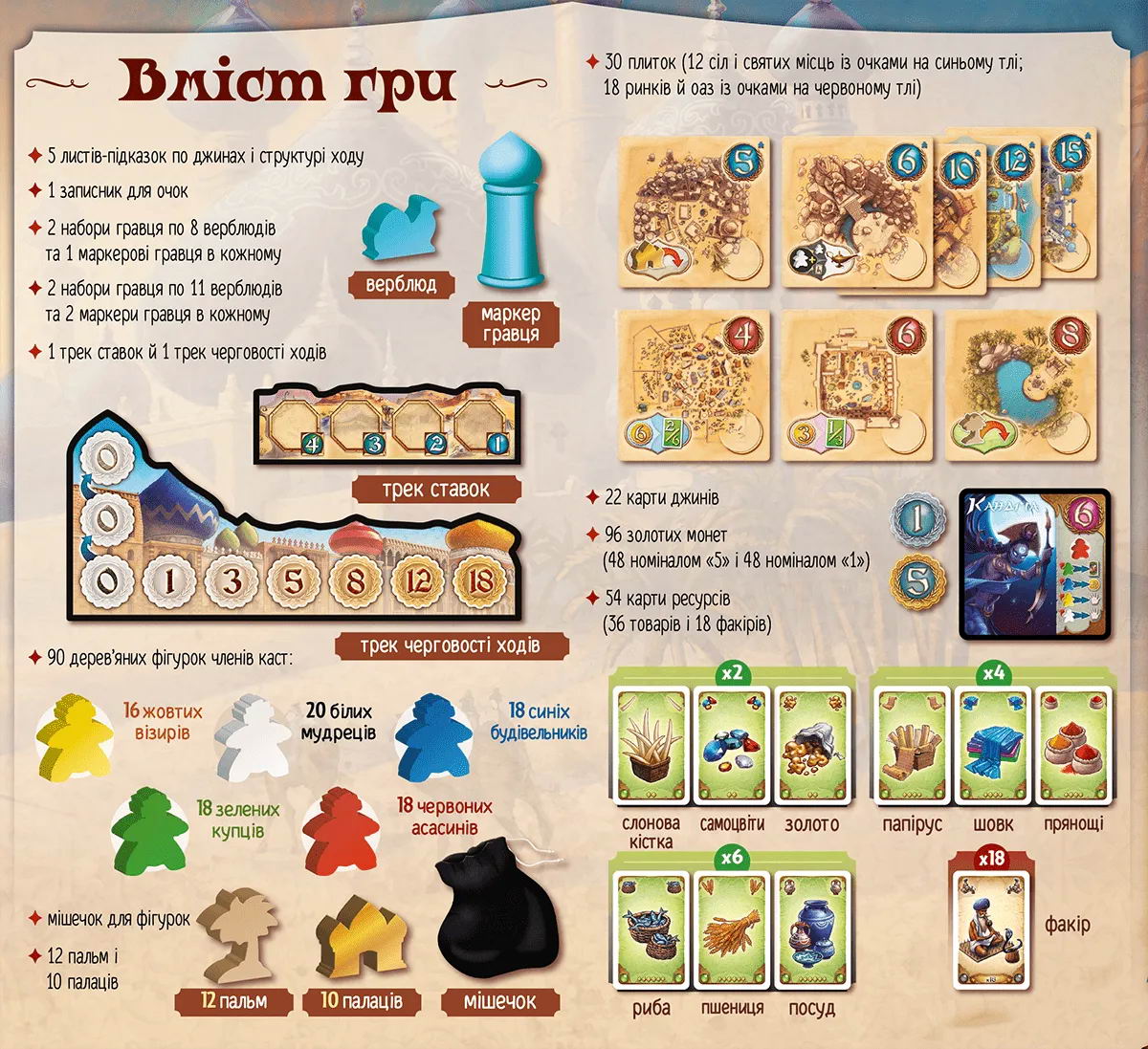 П’ять каст (Пять племён / Five Tribes) (укр.)