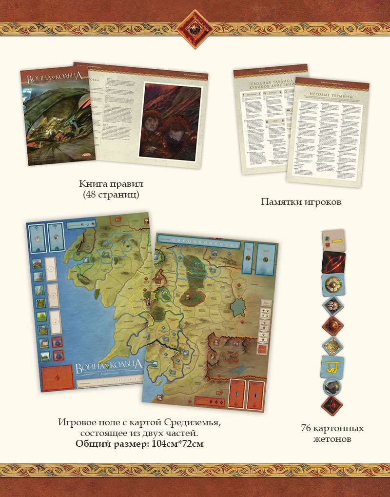 Війна Персня: Друге видання (Война Кольца: Второе издание / War of the Ring: Second Edition) (укр.)
