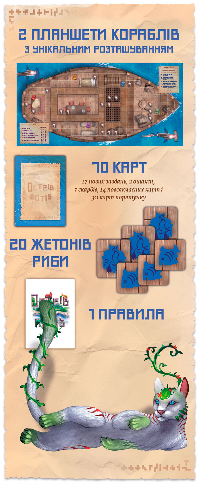 Острів котів: Запізнілі гості (Остров Кошек: Долгожданные Гости / The Isle of Cats: Late Arrivals)
