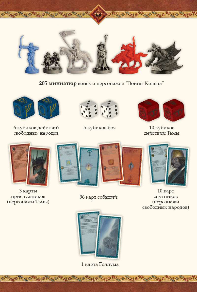 Війна Персня: Друге видання (Война Кольца: Второе издание / War of the Ring: Second Edition) (укр.)