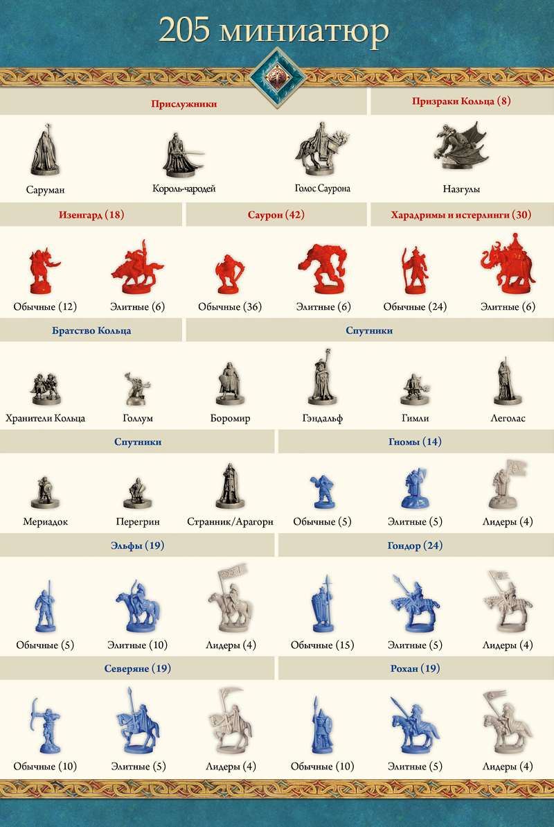 Війна Персня: Друге видання (Война Кольца: Второе издание / War of the Ring: Second Edition) (укр.)