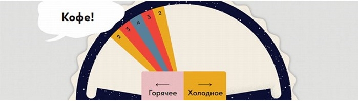 Довжина хвилі (Длина волны / Wavelength) (рос.) (GG207)