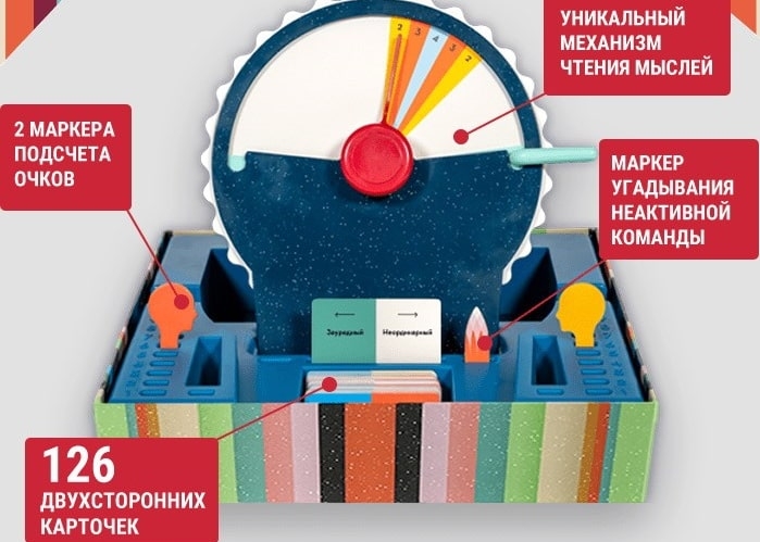 Довжина хвилі (Длина волны / Wavelength) (рос.) (GG207)