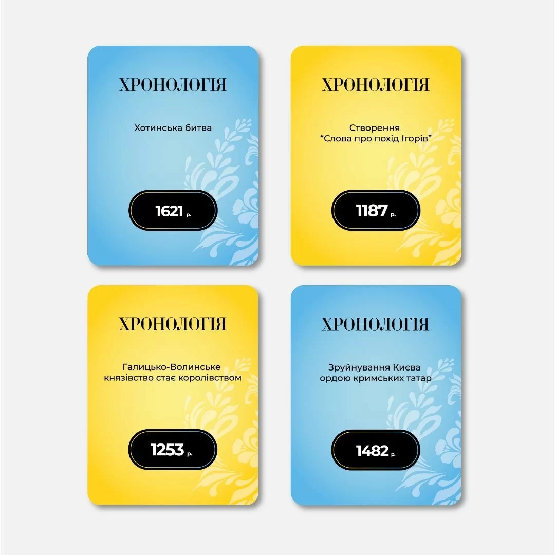 Хронологія: Історія України / Хронология: История Украины (укр.)